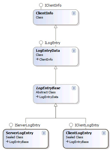 ClientInfo hierarchy class diagram.