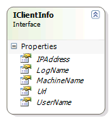 IClientInfo interface.