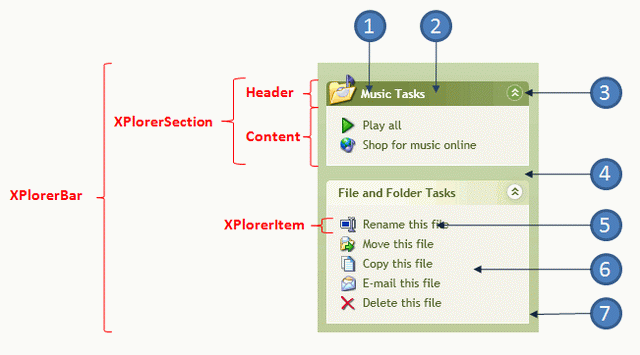 Details of the XPlorerBar components