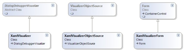 Class diagram