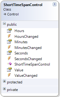 simple timespan control timespan control