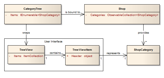 treemodel.png