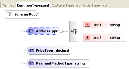 The previous XSD shown graphically using Liquid XML Studio