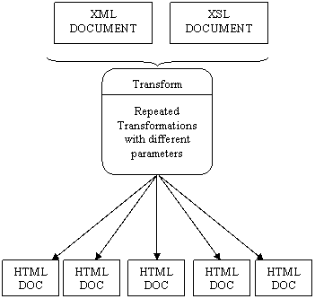 Multiple Page Output from Transformations