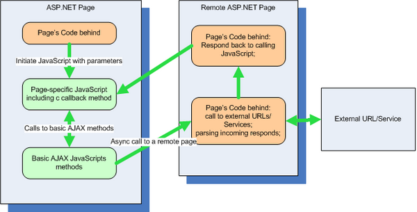 Solution diagram