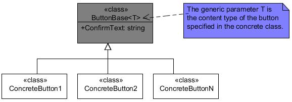 Picture 1 - Class Diagram of Buttons