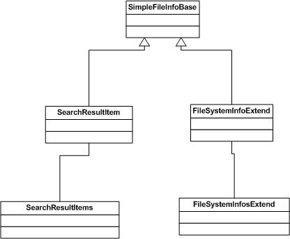 Class design diagram