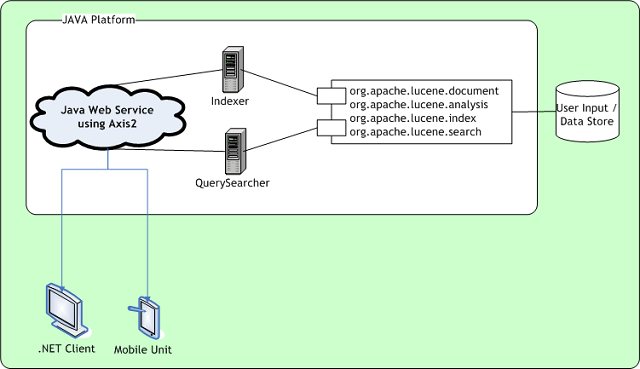 LuceneApplication