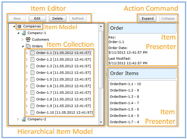 XAML Patterns