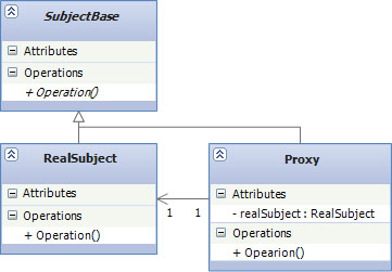 proxy design pattern