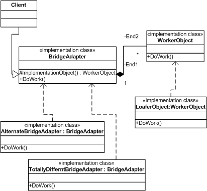 Java Adapter Pattern Example Code