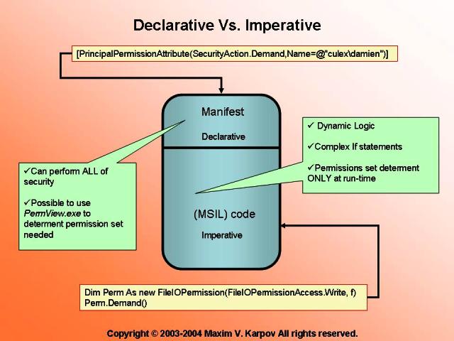 Declarative vs. Imperative