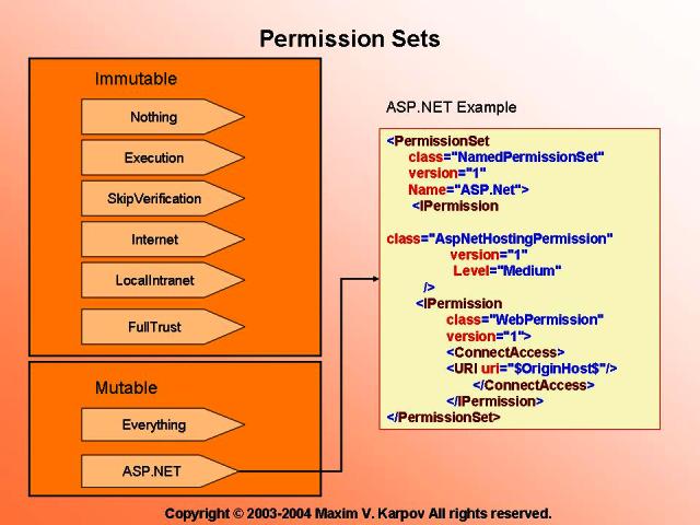 Permission Sets