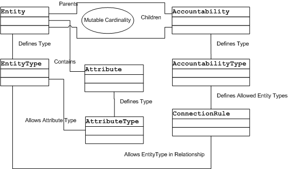 UML for article