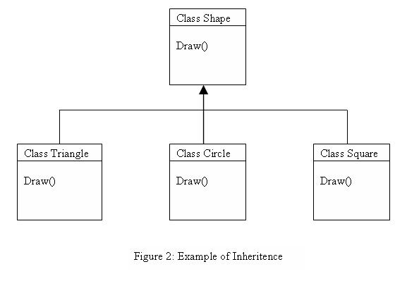 Encapsulation Java Example Program