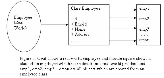 Class Object