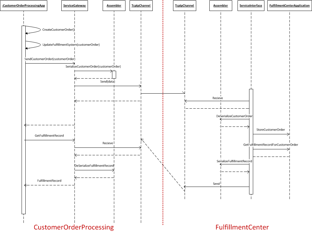create sequence diagram in draw io create sequence diagram in draw io