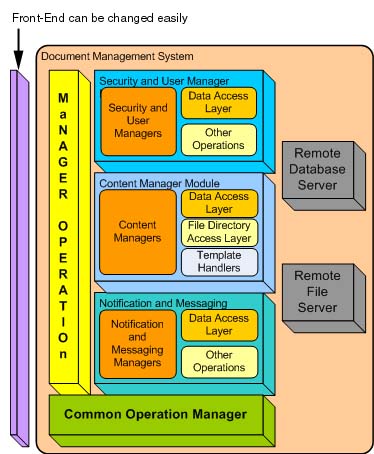 System Architecture Diagram on System Architecture Diagram Of The Document Management System