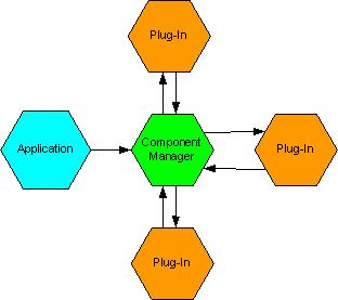 implemented