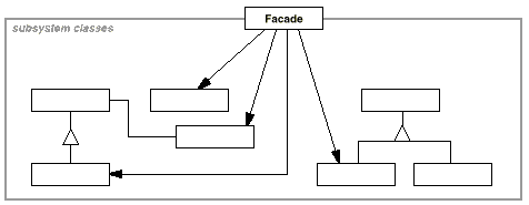 Facade structure