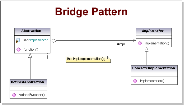 BridgePattern.png