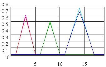 Angular_Velocity_Decalibr_chart.jpg