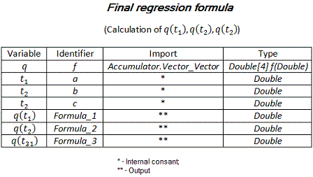 Calibration_regression_comments.gif