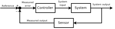 Control_System_Feedback.gif