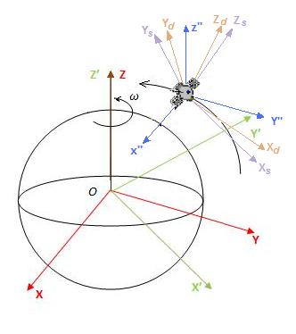 DesiredOrientationFrame.jpg