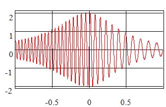 Dipole_Doppler_Signal.jpg