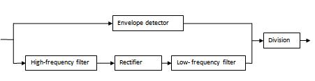 Dipole_Frequency_Detector_Principial.jpg