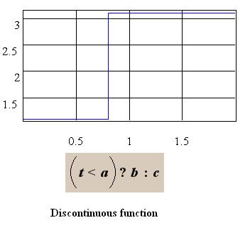 Discontinuous_function.jpg