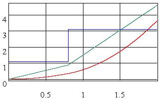 Discontinuous_function_Output_Chart.jpg