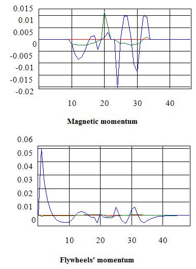 Geomagnetic_Correlation.jpg
