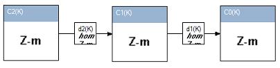 Klein_bottle_chains.jpg