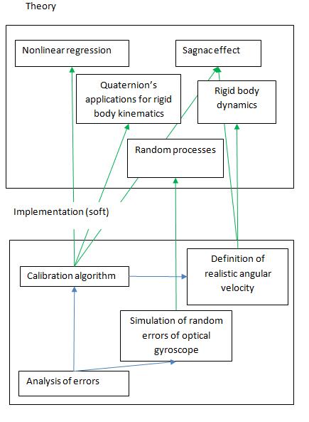 OG_Document_Structure.jpg