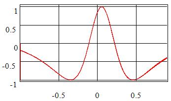 Phase_detector_Chart_2.jpg