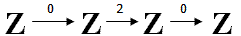 R_Chain_Complex.gif