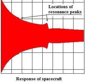 SpacecraftChirpResponse.jpg
