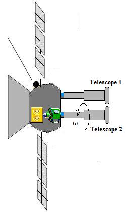 SpacecraftWithTelescopes.jpg