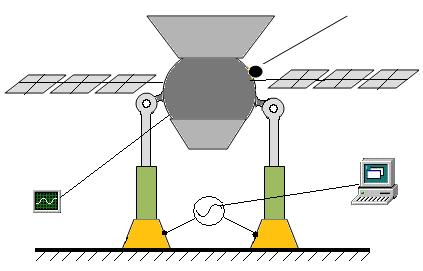 Spacecraft_Vibration_Test_Picture.jpg