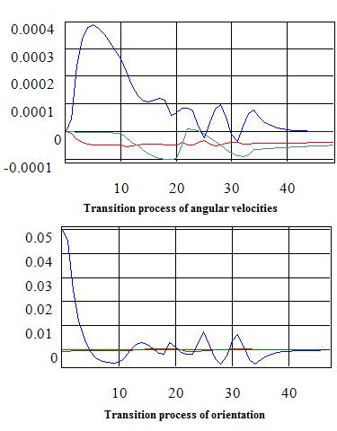 Transition_Processes_Of_Controlled_Spacecraft.jpg