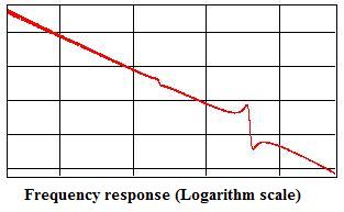 VibrationTestFrequencyResponseLog.jpg