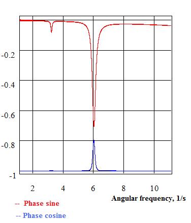 VibrationTestPhase.jpg