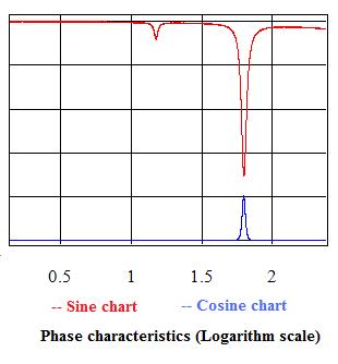 VibrationTestPhaseLog.jpg