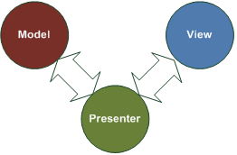 ModelViewPresenter.png