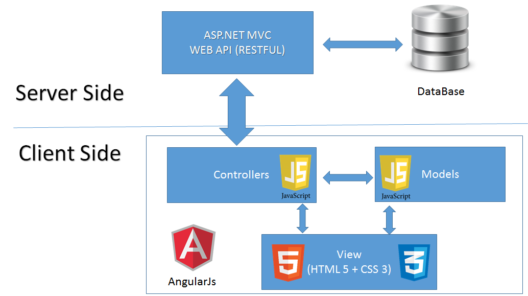 1 Introduction To Asp Net Mvc Asp Net Mvc Is A Framework For Building