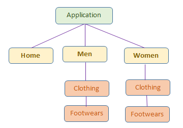 Modules in Demo Application