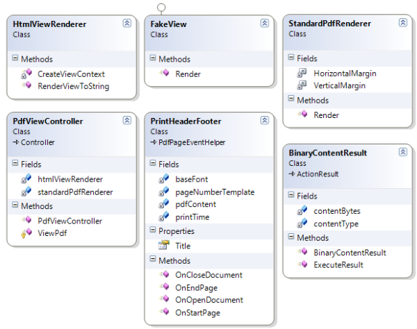 asp.net mvc 3 tutorial pdf