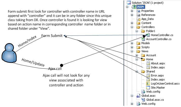 Routing.JPG